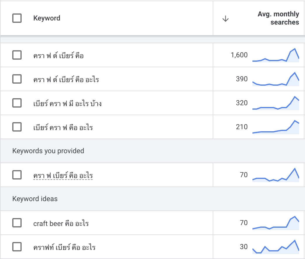 คีย์เวิร์ด คราฟท์เบียร์ คืออะไร ทำ Research Keyword ผ่าน Keyword Planner