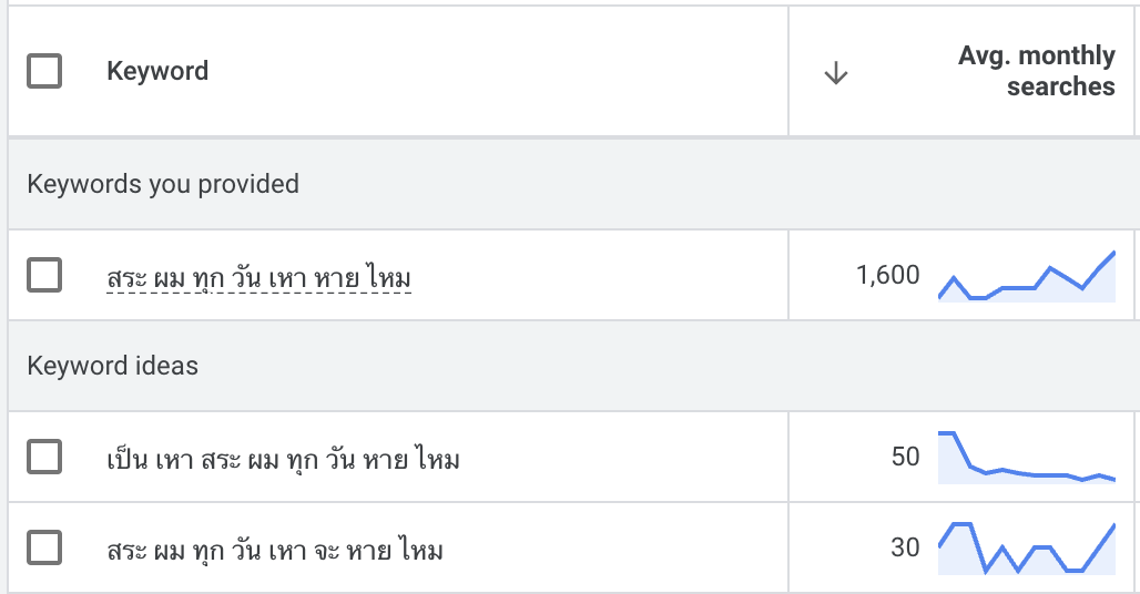 Focus Keyword ในบทความ SEO สระผมทุกวันเหาหายไหม
